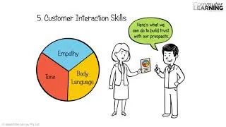 Thumbnail: Commuter Learning introduction video 480p