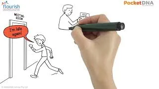 Thumbnail: Your Flourish video: Understanding Performance Management