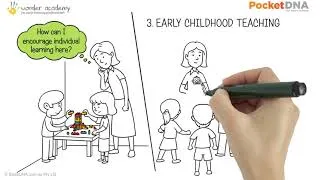 Thumbnail: A #commuterlearning video for anyone in the Childcare Industry - The EYLF