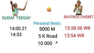 Thumbnail: Gudaf Tsegay vs Beatrice Chebet 2025: World Championships, World Records, Personal Bests