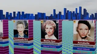Thumbnail: Legendary Actresses Who Lived Over 80 and 90 Years Old | Comparison Junction