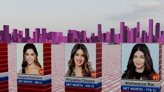 Thumbnail: Richest Indian Actresses in 2024 | Financial Fortune