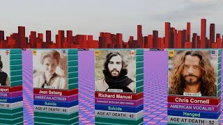 Thumbnail: Famous Celebrities Who Ended Their Own Life | Part-2
