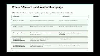 Thumbnail: Applications, Types, Limitations, Way-Forward: Natural Language Processing via Generative Adversaria