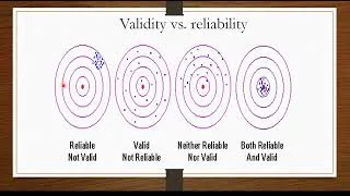 Thumbnail: Reliability in Research | Types of reliability