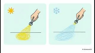 Thumbnail: Is the Sun Actually Farther Away in Winter? (The Truth) #ScienceExplained #Winter