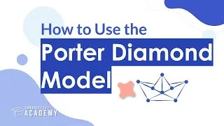 Thumbnail: How to Use the Porter Diamond Model | Internationalization Strategy Course