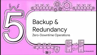 Thumbnail: Siemens S7 PLC Addressing Explained | Power Supply, Digital I/O, Analog I/O, and Memory Mapping