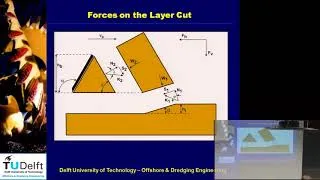 Thumbnail: Dredging Processes  6  Sand cutting 3 & Clay cutting 1