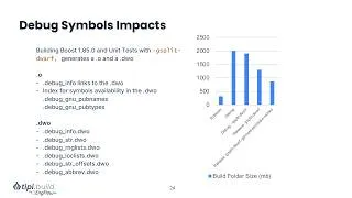 Thumbnail: Instrumenting the Stack: Strategies for End-to-end Sanitizer Adoption - Damien Buhl - CppCon 2025