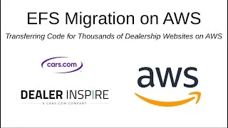 Thumbnail: Transferring Code for Thousands of Dealership Websites on AWS