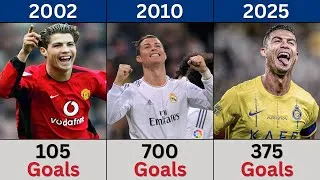 Thumbnail: Ronaldo Evolution in Goals (2002–2025) | From Teen Wonder to GOAT 🐐⚽