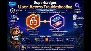 Thumbnail: Superbadge: User Access Troubleshooting - Learning Trailhead Superbadges