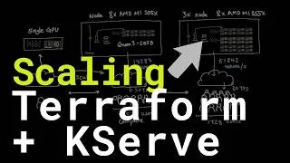 Thumbnail: Scale LLM inference to thousands of users with Terraform and KServe