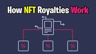 Thumbnail: What are NFT Categories ? !!!! HUGE !!!! AHEAD !!!! #nft2022 #nfttoken