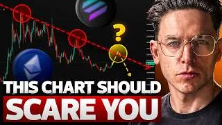Thumbnail: Solana Is Following Ethereum’s Path Against Bitcoin
