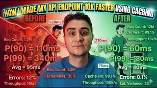 Thumbnail: System Design 101: How I Optimized My Slow API