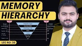 Thumbnail: Memory Hierarchy Explained | Computer Architecture & Organization