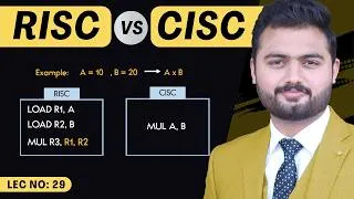 Thumbnail: RISC vs CISC Explained | Computer Architecture & Organization
