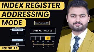 Thumbnail: Indexed Register Addressing Mode | Computer Architecture