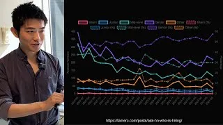 Thumbnail: Is AI Replacing Software Engineering?