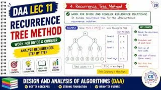 Thumbnail: DAA Lec 11: Recurrence Tree Method | Recurrence Relations & Time Complexity | GATE/UGC NET