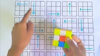 Thumbnail: Rubik's Cube Reversible Pattern 🤯 || Magical  Tricks ✨ || #cube  #youtube #rubikscube ‎@cubesking747