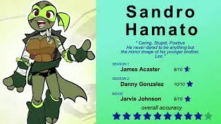 Thumbnail: Sandro + AU's Voice Claims