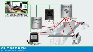 Thumbnail: Generator Condition Monitoring: Key Takeaways