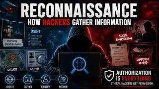 Thumbnail: Cybersecurity Reconnaissance Explained