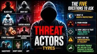 Thumbnail: Threat Actors Explained: From Script Kiddies to Nation-State Hackers