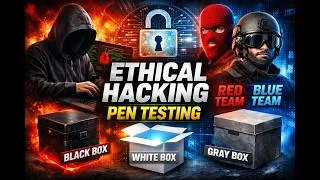 Thumbnail: Penetration test process and types