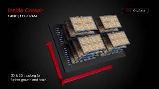 Thumbnail: d-Matrix Corsair (No audio)