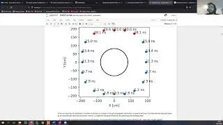 Thumbnail: Using Convolutional Neural Networks on a Water Cerenkov Detector's Data (Daniel Wenz)