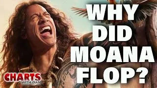 Thumbnail: Moana Flops with $43 Million: What Happened? - Charts with Dan!
