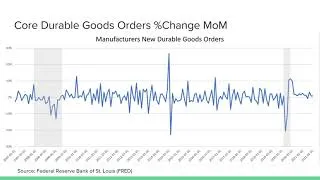 Thumbnail: Federal Reserve Economic Conditions of the United States (College Fed Challange)