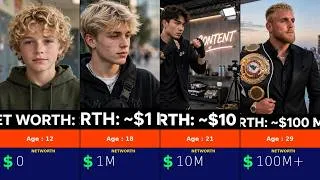 Thumbnail: The Truth About Jake Paul's Rise to Power#jakepaul #jakepaulnetworth #risetopower #networthevolution