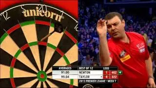 Thumbnail: 2013 Premier League Darts - Wes Newton vs Phil Taylor - Week 7