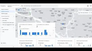 Thumbnail: Google Analytics 4 Tutorial: What is GA4 and How It Works | Tracking Expert | Data Analyst Hridoy