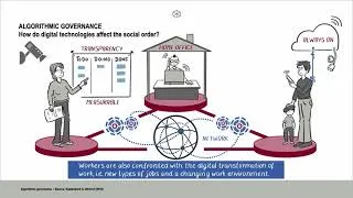Thumbnail: Algorithmic Governance