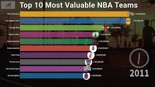 Thumbnail: Top 10 Most Valuable NBA Teams (2002-2019)