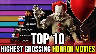 Thumbnail: Highest Grossing Horror Movies All Time (1963-2019) - Can You Guess The Winner?