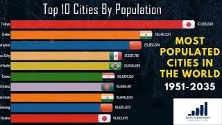 Thumbnail: Top 20 Most Populated Cities in The World 1951 to 2035 History + Projection