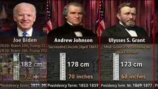 Thumbnail: Comparing Every US President's Height: Who Was the Tallest and Shortest?