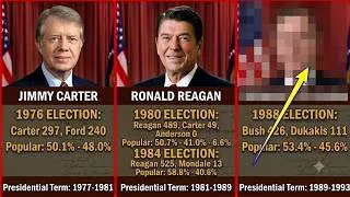 Thumbnail: The Ultimate Guide to US Presidents and Their Election Rivals: Chronological History