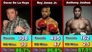 Thumbnail: Lowest to Highest: Top 30 Boxing Legends Ranked by Win Percentage