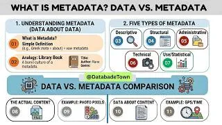 Thumbnail: 5 Types of Metadata Explained | Data vs Metadata (What's Really the Difference)