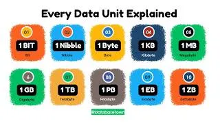 Thumbnail: Every Data Unit Explained | From Bit to Zettabyte