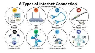 Thumbnail: 8 Types of Internet Connections Explained: Which is Best for You?