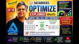 Thumbnail: Why Your Databricks Queries are Slow The Small File Problem? & When do enterprises do Optimize Ep-19